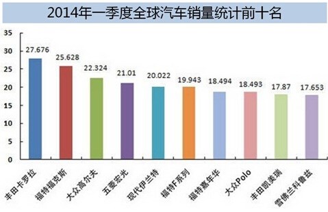 中国高尔夫人口统计_附:中国高尔夫核心人口职业分布图.(摘自白皮书第81页)(3)