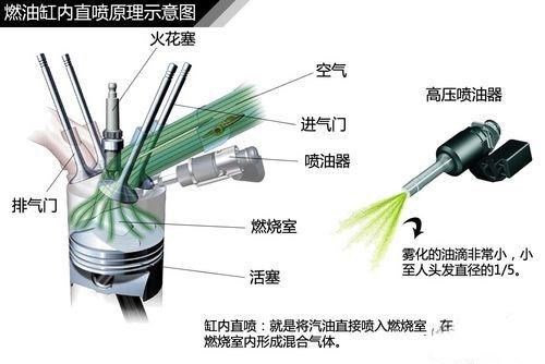 【东风雪铁龙1.6THP发动机 技术浅析_伊犁华