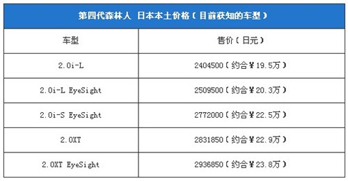 随机森林人口预测_江苏人口总人口预测图(3)