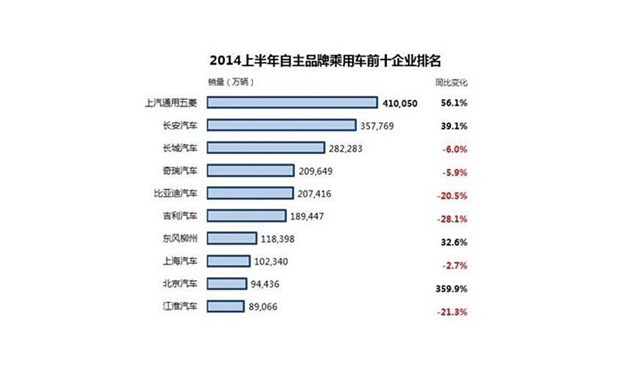 中宏保险在国内排第几