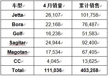 一汽一年给吉林省创造多少gdp_首位度全国第1,贡献全省50 GDP 长春到底是个什么样的存在(2)