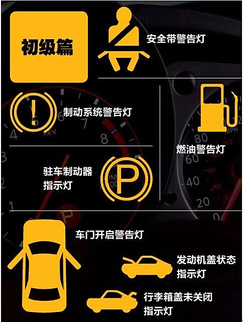 汽車小白一個儀表盤鑰匙轉到on那個這些燈亮正常嗎