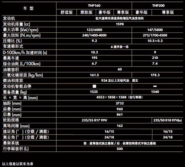 千呼万唤始出来 首曝ds6技术参数!