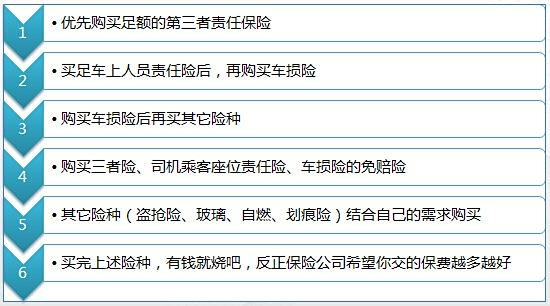 運輸車輛保險險種 車輛保險常用險種