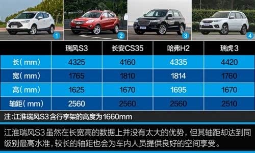 瑞风s3竞争力分析 性价比高/轴距不输同级