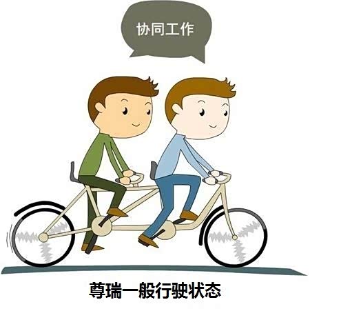 只通过电动机驱动行驶;一般行驶时,电动机和发动机共同驱动,高效配合