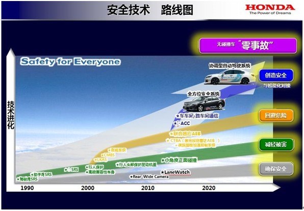 从雅阁高速碰撞实验看广汽本田安全技术