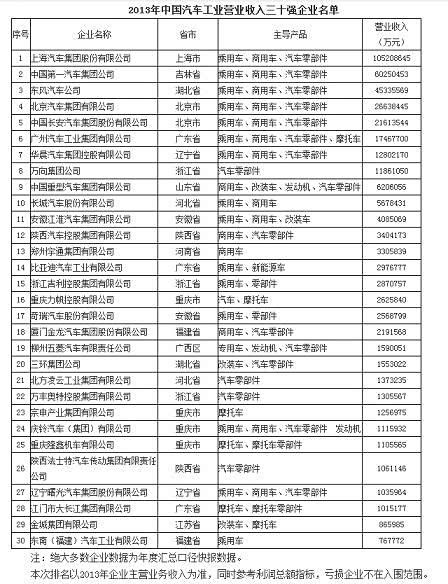 某企业基本生产车间_某企业去年收入1000