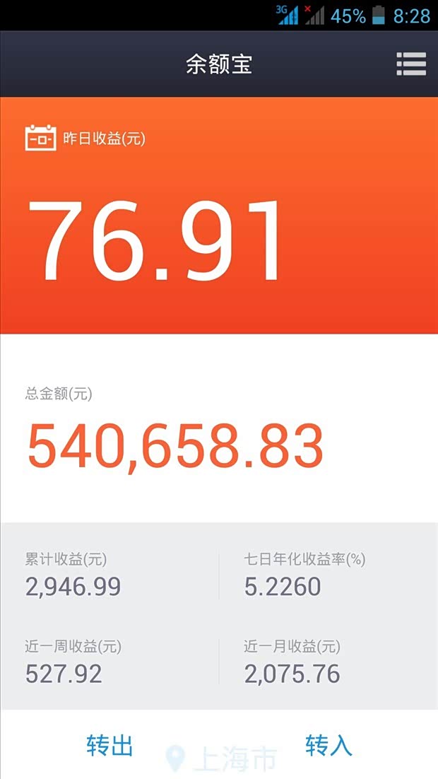 【图】汽车的互联网金融怎么玩 带您看妙招