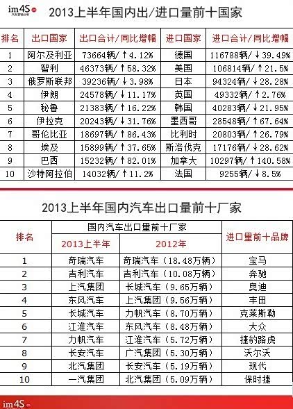 汽车出口排名_安全出口