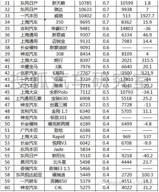 青岛一汽大众gdp_青岛一汽大众4s店