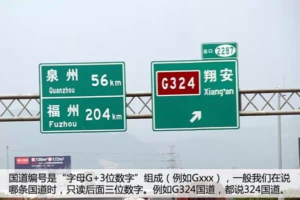 国道省道高速等公路标识