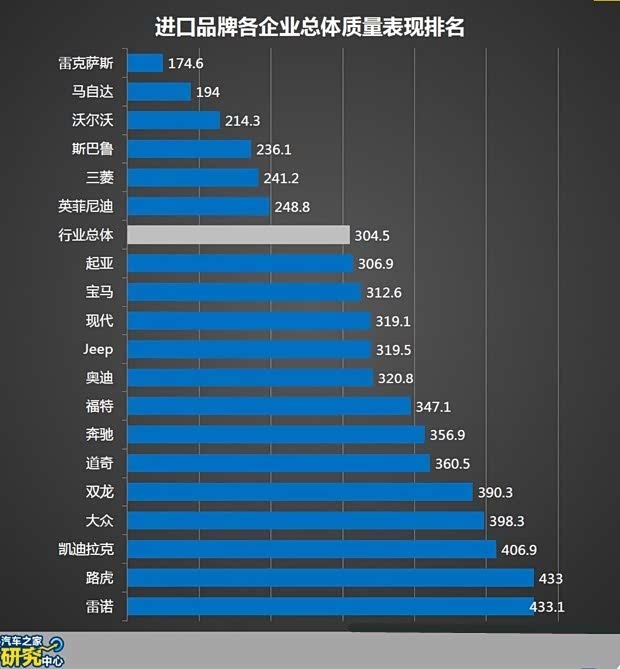汽车可靠性排名_汽车简笔画(3)