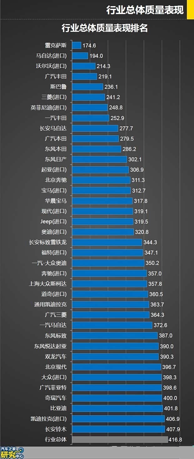 汽车可靠性排名_汽车简笔画(3)