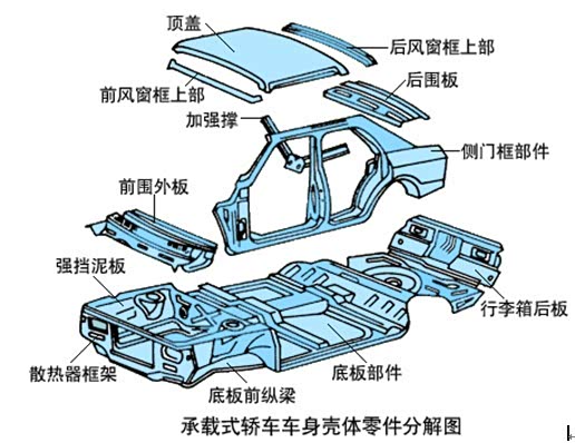 【新帕杰罗劲畅非承载式车身vs承载式车身_汽车新闻】-易车网_海南