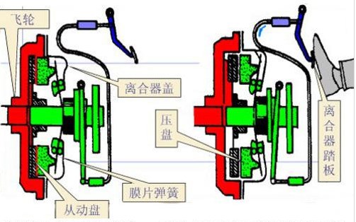离合器分泵构造原理图图片