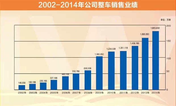 低保户占总人口比例_几幅图告诉你非农真相(2)