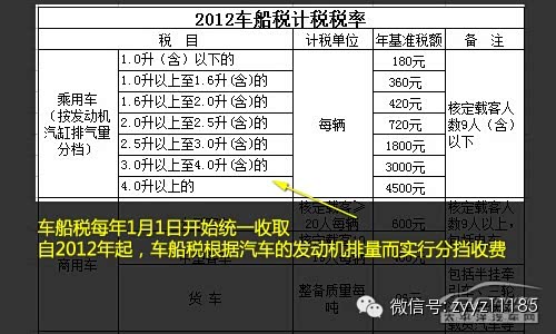 【图】年底了不交车船税和年费会有什么后果