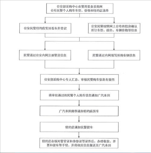 公安人口资料_人口老龄化手抄报资料