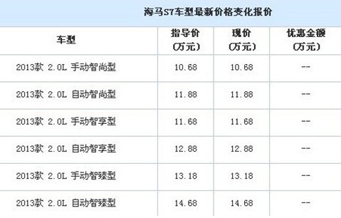 烟台安达海马S7优惠促销到店赏车试驾