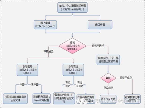 下应人口_人口普查(3)