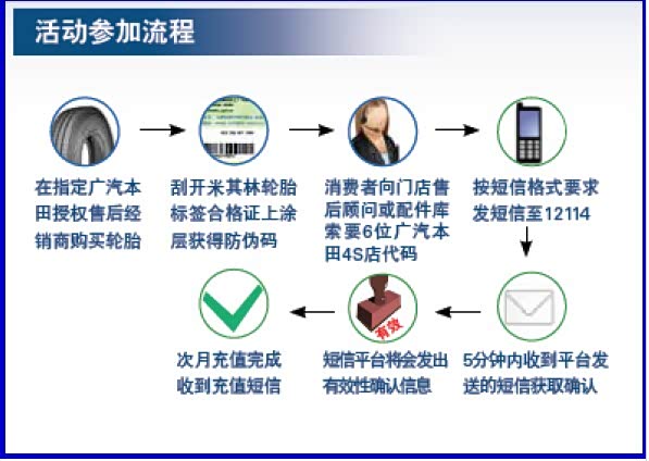 收入证明_现金券销售收入确认(3)