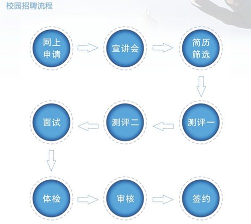 大众校园招聘_上汽大众2019校园招聘正式开启(4)