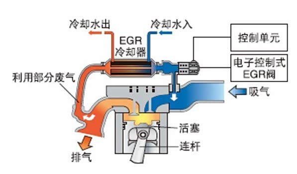 解析"全新凯美瑞"6ar-fse发动机!