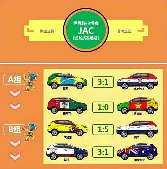 世界杯小组赛JAC首轮战况播报上架喽!