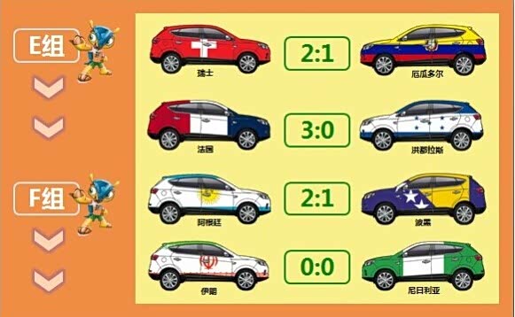 世界杯小组赛JAC首轮战况播报上架喽!