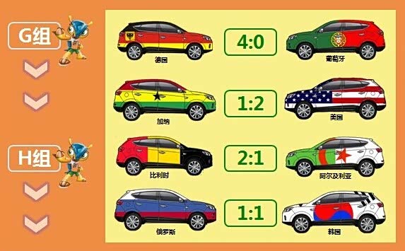 世界杯小组赛JAC首轮战况播报上架喽!