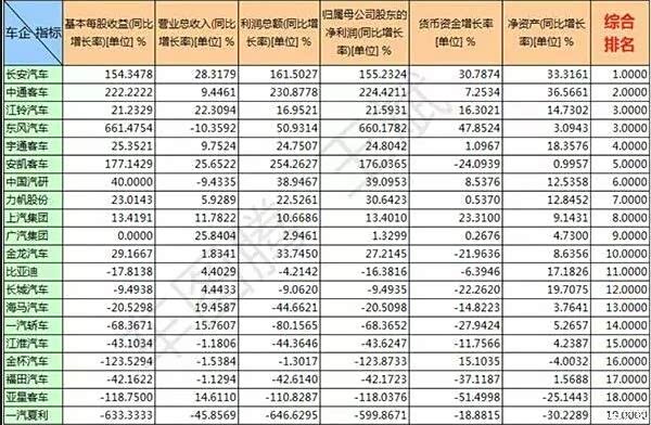 收入证明_年化营业收入(3)