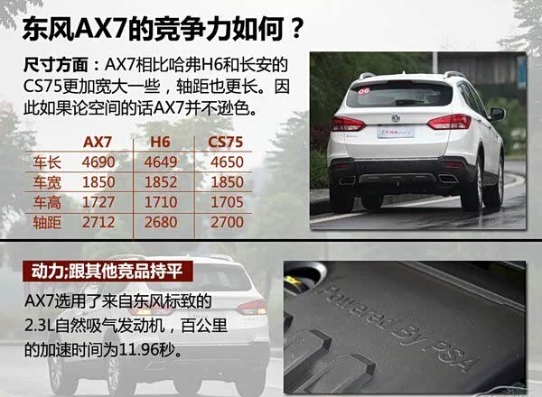 三问东风风神ax7