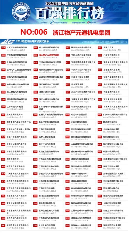 车险代理公司排名_车险代理公司图片(3)