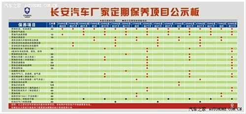 逸动保养项目一览表 保养维护不求人!