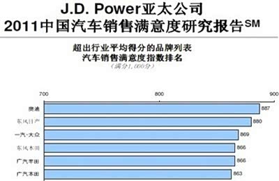 gdp满意度_满意度调查表模板(3)