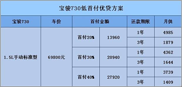 贫困家庭年收入_家庭上年收入证明(3)