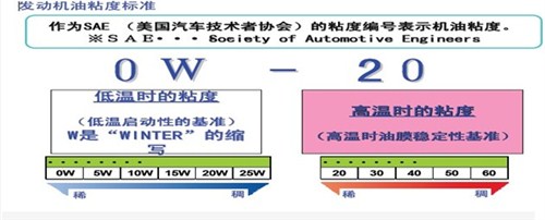【东风本田新款机油SN 0W20隆重上市_阳江市