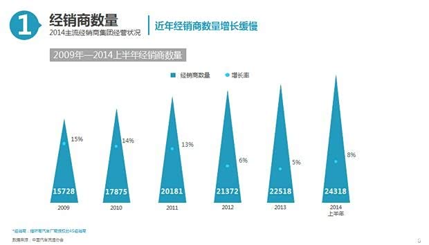 毛利率计算公式_毛利率 营业外收入(3)