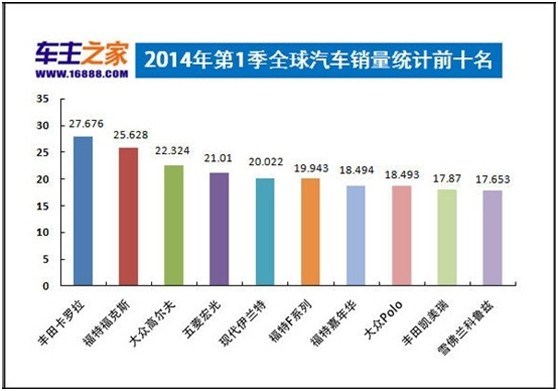 第四季度全球gdp排名_最新城市GDP排行 一季度苏州全国排名第七(3)