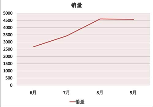 gdp平均增长率怎么算(3)