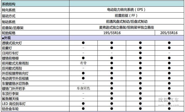 宝骏730配置信息曝光推4款车型7月上市