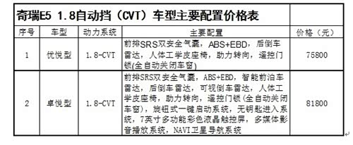 奇瑞e5 1.8自动挡(cvt)华丽登场