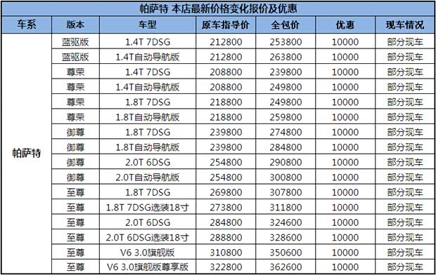 中山车险市场新动态