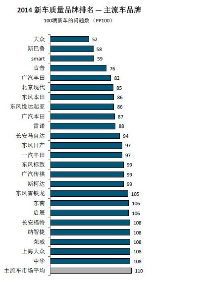 人口质量分析_2010年人口普查数据质量评估以及对以往人口变动分析校正(2)