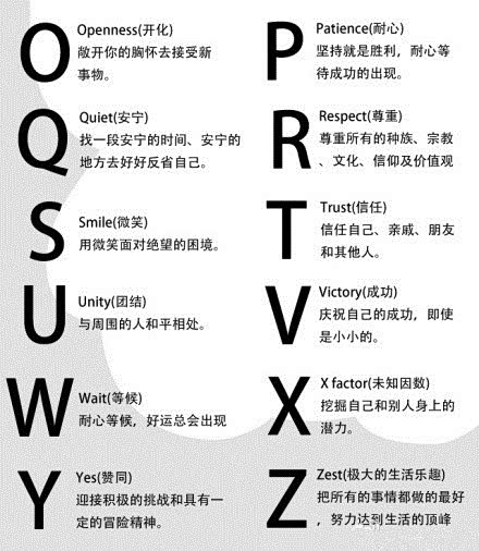 26个字母蕴含的正能量