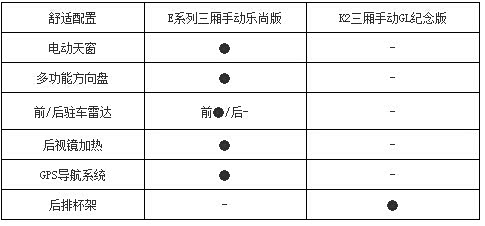 三个月能打掉吗_月收入1000能买车吗