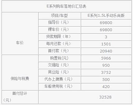三个月能打掉吗_月收入1000能买车吗