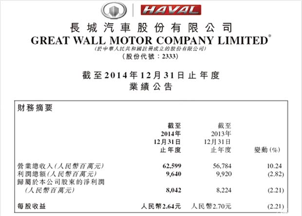 收入证明_奇瑞营业收入(2)