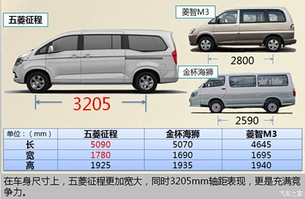 车城网 揭阳 揭阳市鹏发车业有限公司 新闻资讯 在车身尺寸方面,五菱